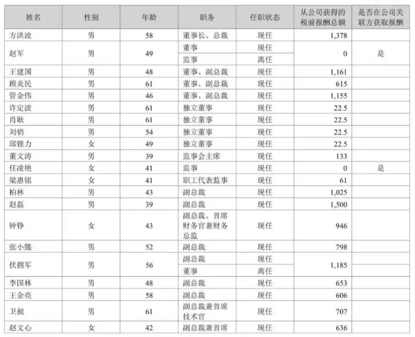 万银鼎信 美的董事长方洪波回应接班问题: 已经有六七个可随时接班的人