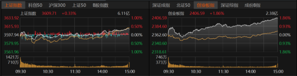 诚信-优配 沪指重返3600点！A股上攻还需哪些条件？